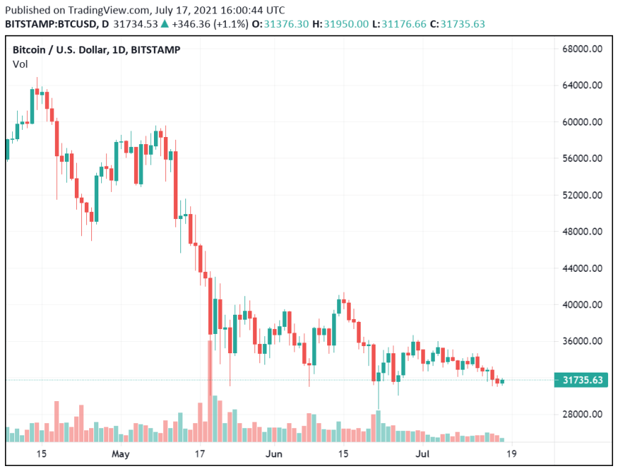 U.K. Sales Consultant Pleads Guilty For Using Bitcoin to Fund Islamic State (IS)
