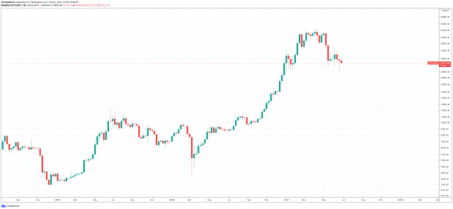 love is bitcoin blind dating