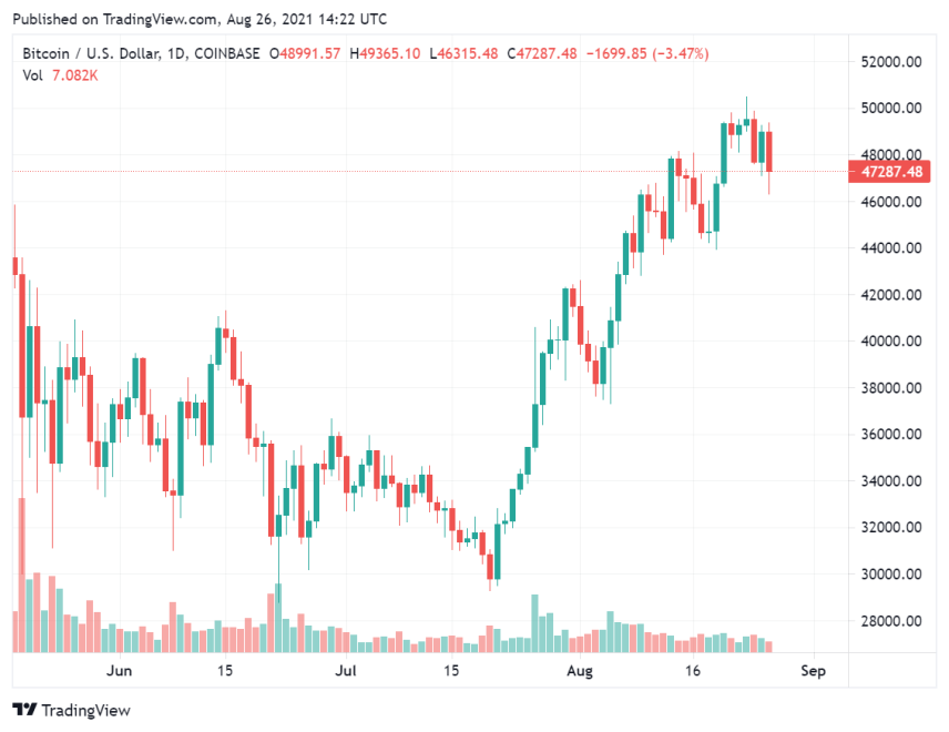 Bitcoin Adoption By El Salvador Will Change Central American Remittance