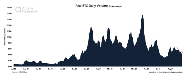 Bitcoin Trading Volume