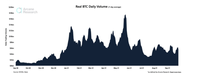 Bitcoin Trading Volume