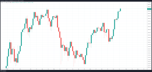 BTCUSD_2021-10-19_16-16-34