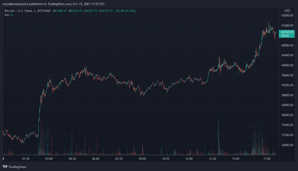 Tether CFTC Bitcoin BTC BTCUSD