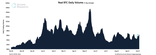 Bitcoin Trading Volume