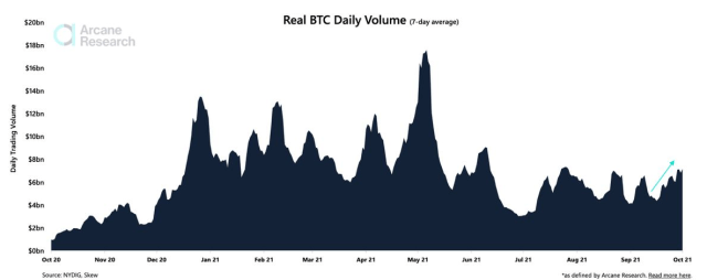 Bitcoin Trading Volume