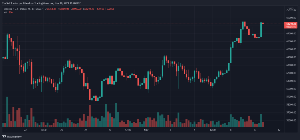 Bitcoin BTC BTCUSD