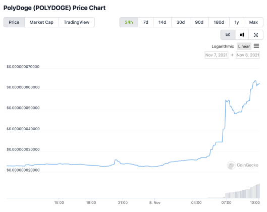 polydoge okex