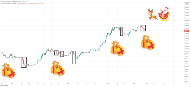 BTCUSD_2021-12-15_11-17-45