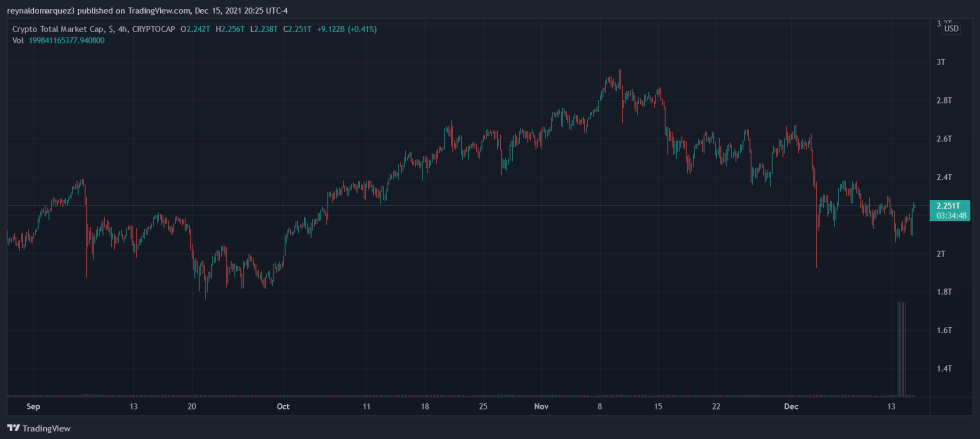 Crypto Industry