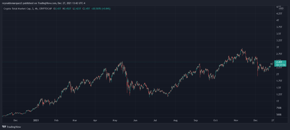 DAO Ethereum ETH ETHUSD Crypto