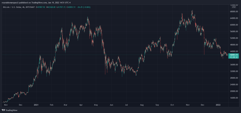 Bitcoin BTC BTCUSD
