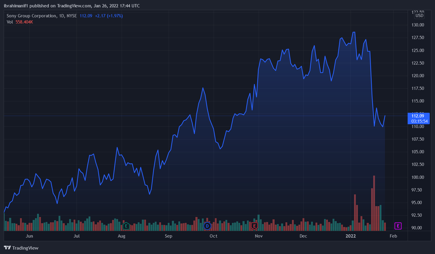 playstation metaverse