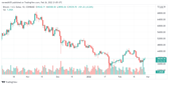 BTCUSD