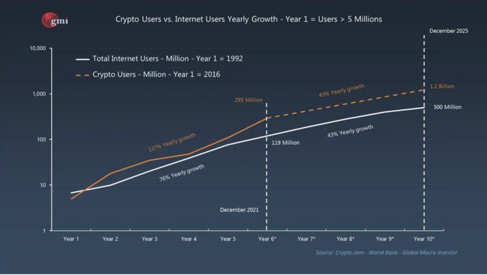 Bitcoin crypto btc btcusd