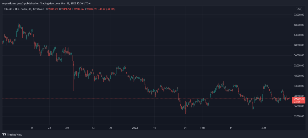 Crypto Bitcoin BTC BTCUSD