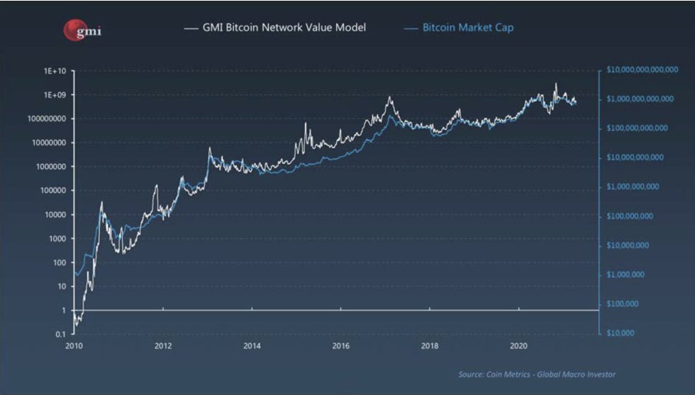 Crypto Bitcoin BTC BTCUSD