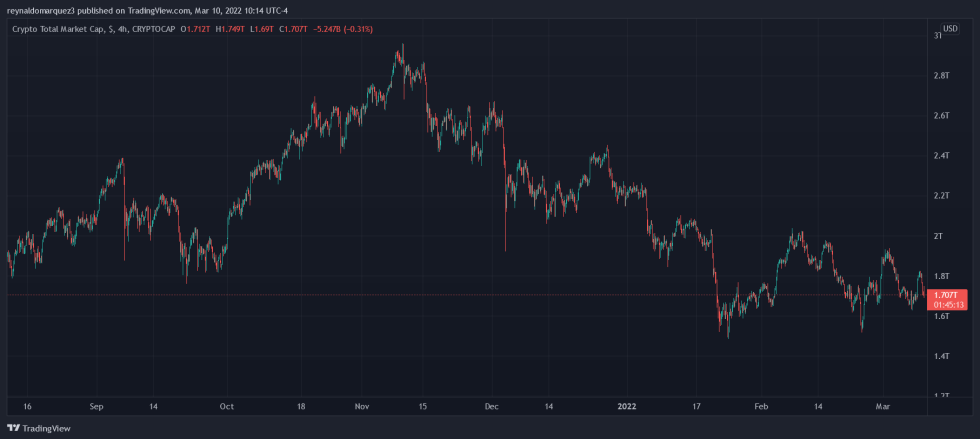 Crypto Total Market Cap