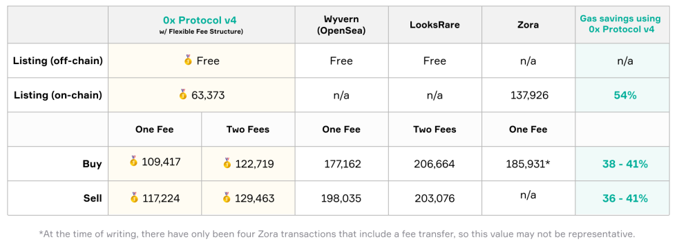 Ethereum ETH ETHUSD Ox 2