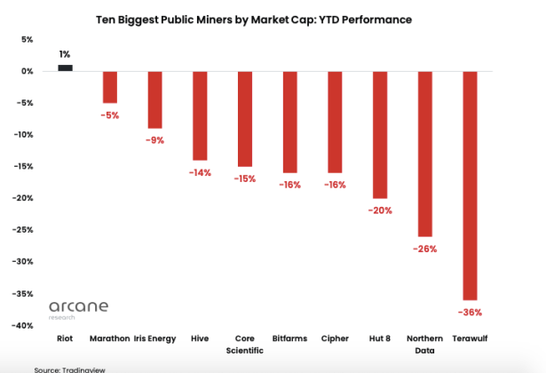 Bitcoin mining stocks