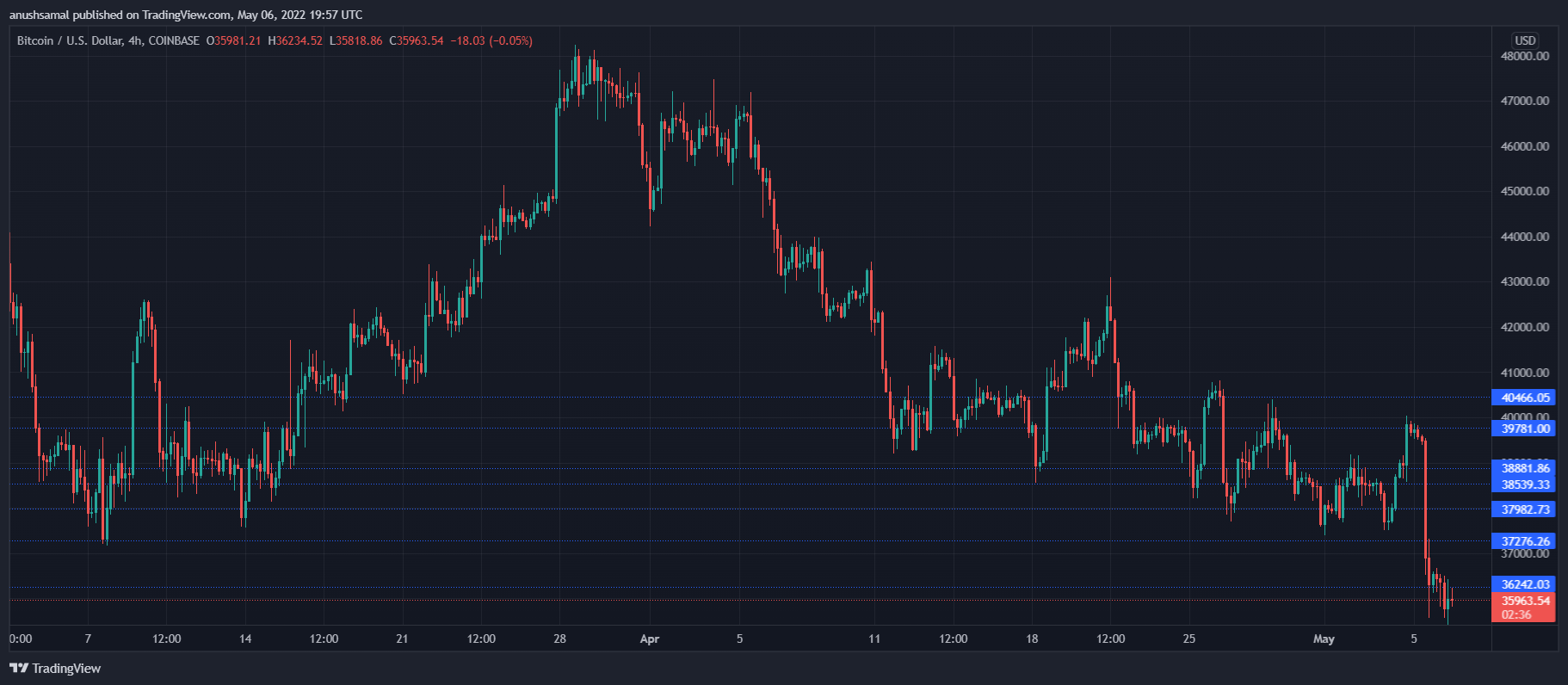 Crypto