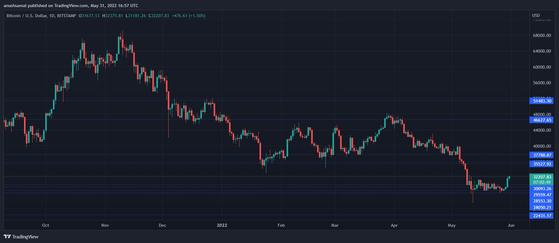Crypto