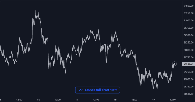 Bitcoin Price Vs USDC and USDT