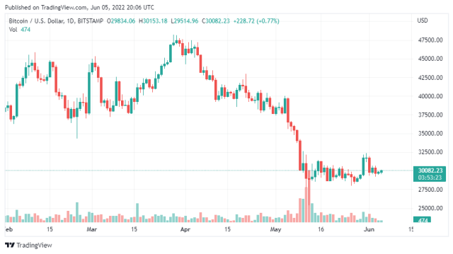 BTCUSD_