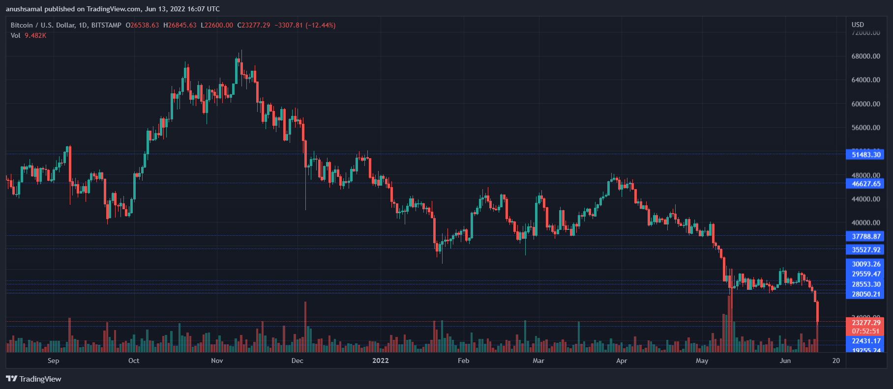Crypto