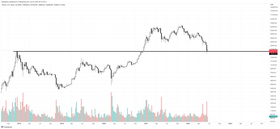 BTCUSD_2022-06-23_13-11-37