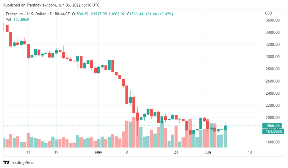 DeFi Platform PoolTogether Claims $1.4Million Through NFT Sales