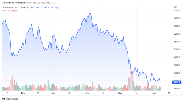 ETHUSD price chart - TradingView