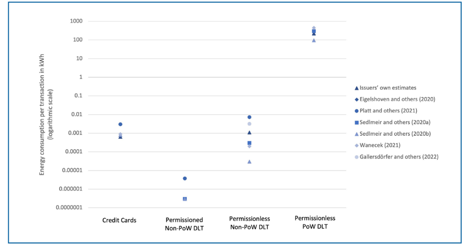  IMF Suggests CBDCs To Include Compliance And User-Friendly Payment Features