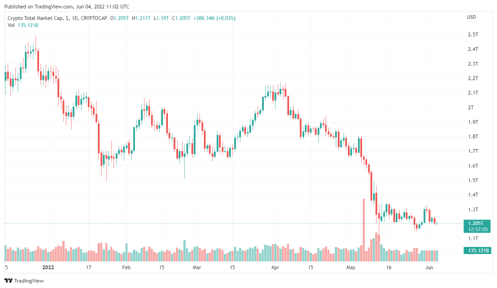 Silicon Valley Looses Millions In Crypto Scams Through Dating Websites