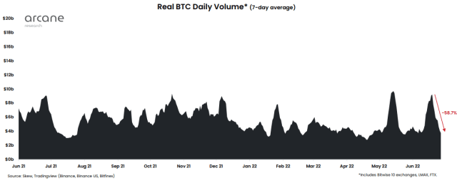 Bitcoin Trading Volume