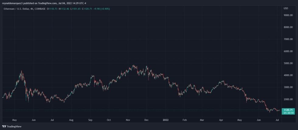 Ethereum ETH ETHUSD