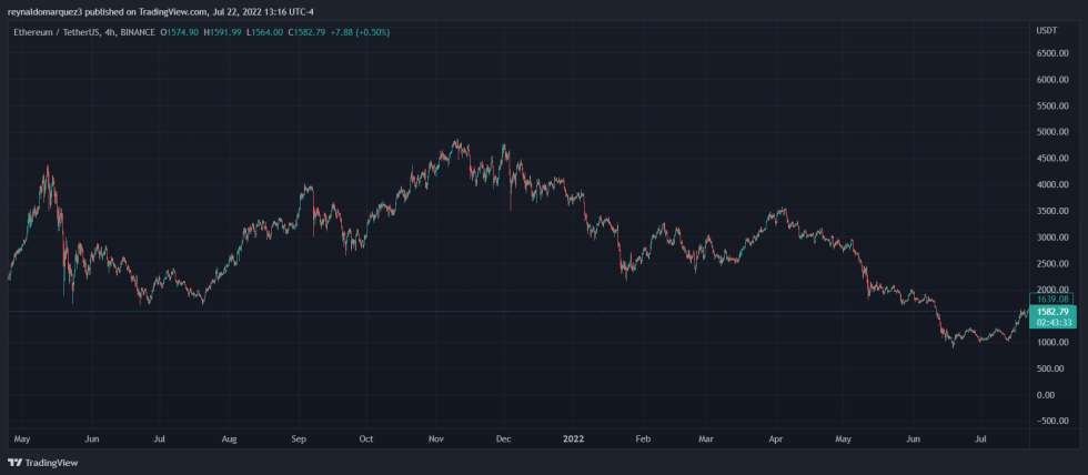 Ethereum ETH ETHUSDT