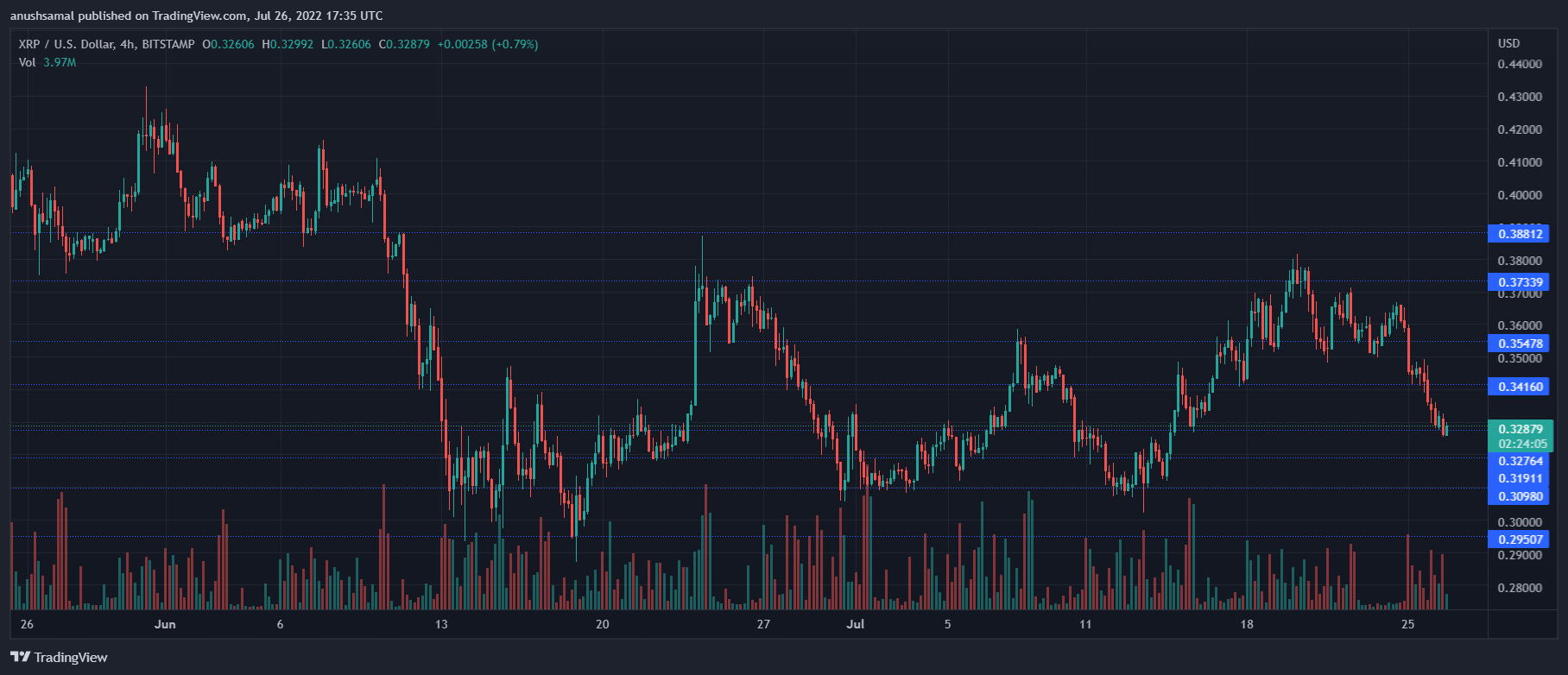 Ripple