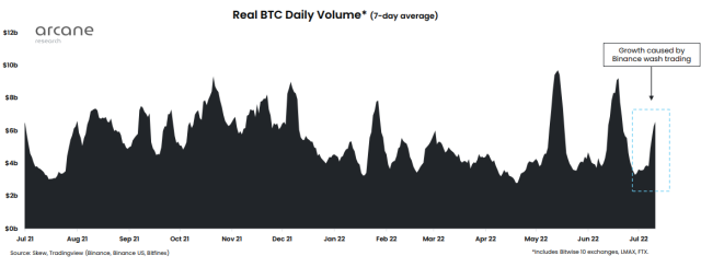 Bitcoin Trading Volume