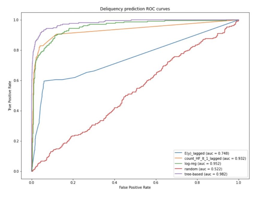 Decentralized Credit Counter Cred Protocol Releases Automated Scoring Results