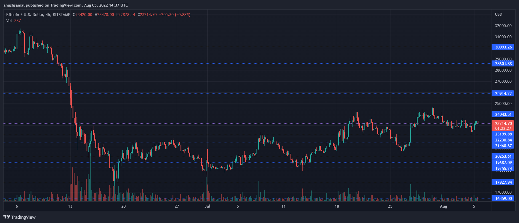 Crypto
