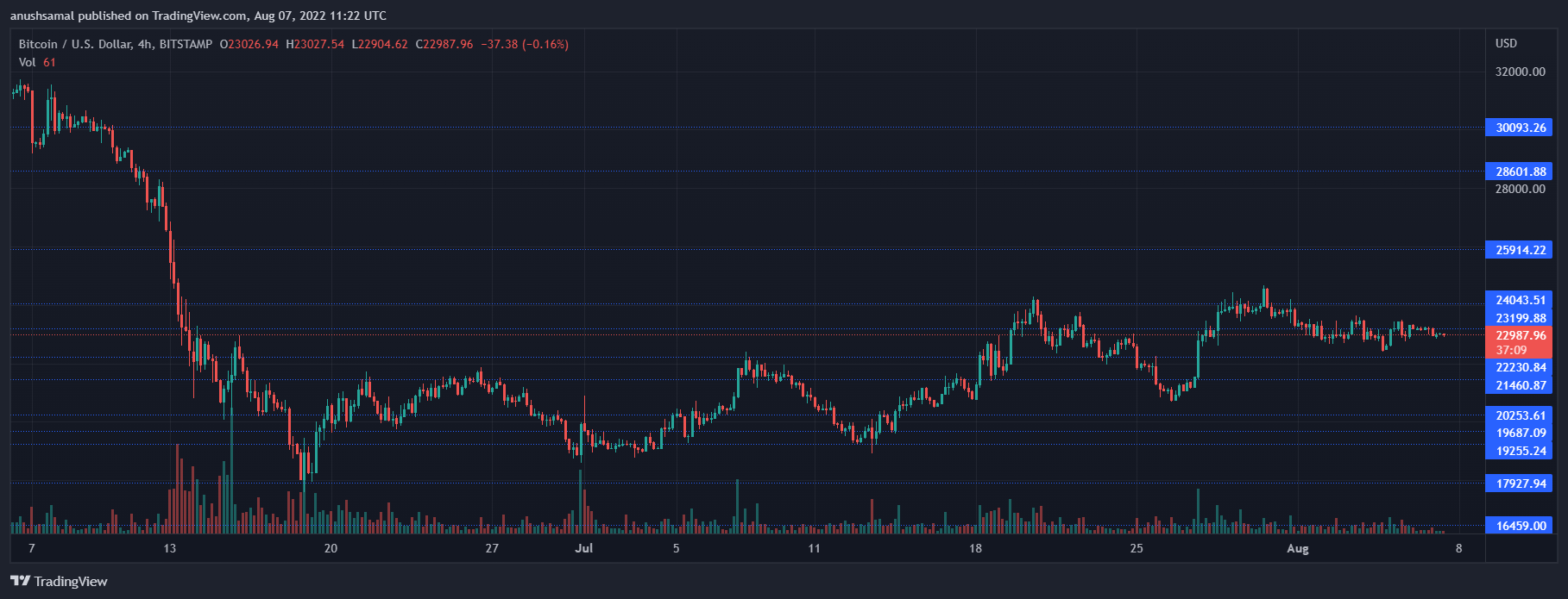 Crypto
