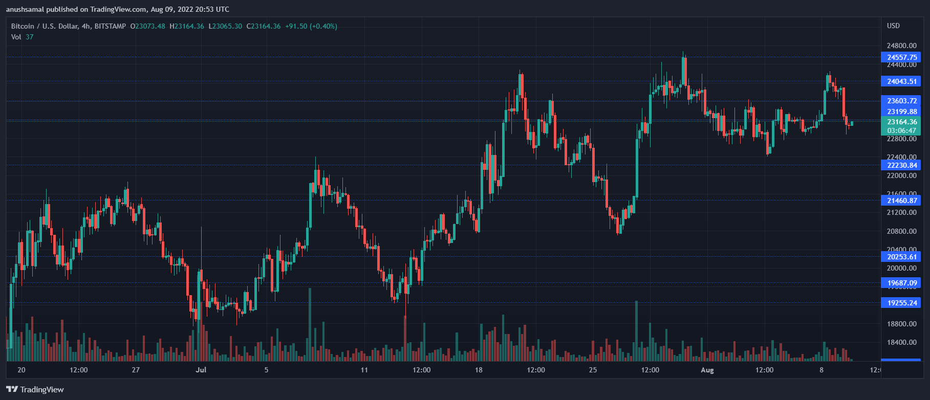 Crypto