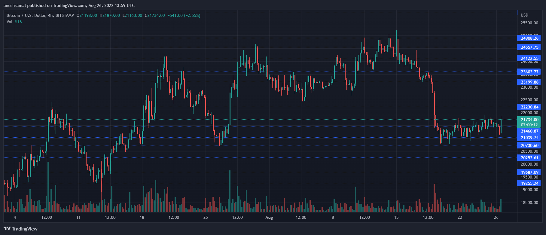Crypto