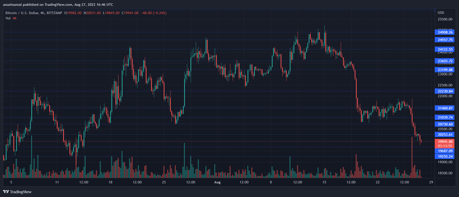 Binance