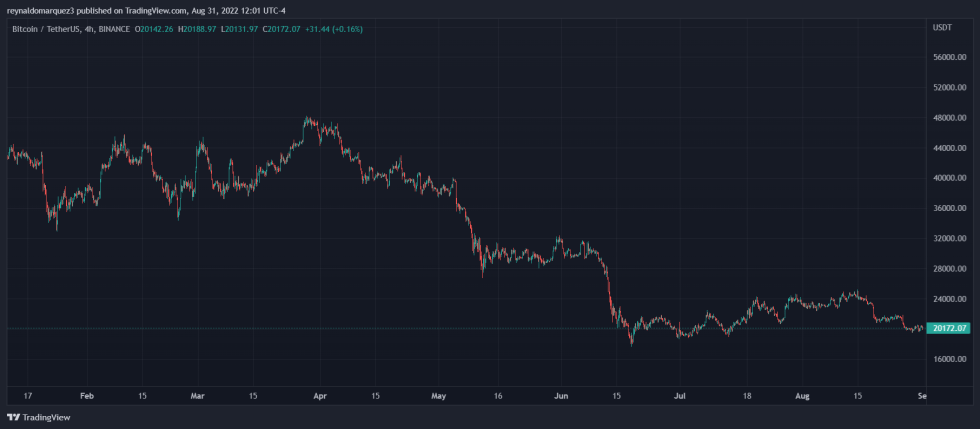 Bitcoin Crypto BTC BTCUSDT