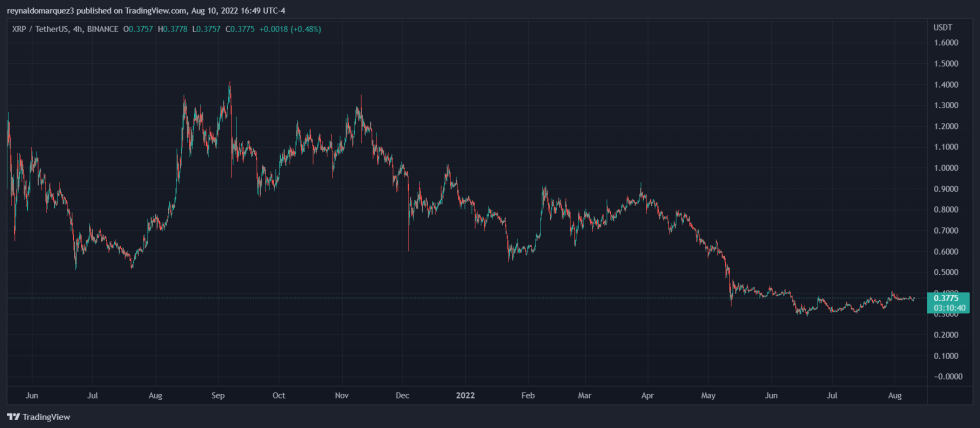 Ripple XRP XRPUSDT