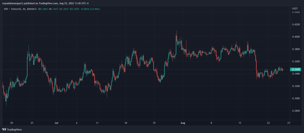 XRP XRPUSDT Ripple