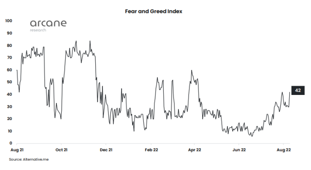 Bitcoin Fear And Greed Index