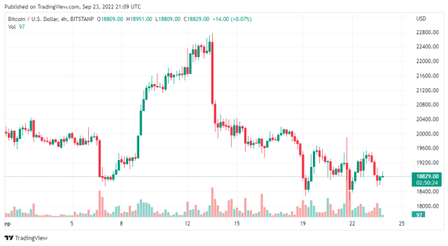 BTCUSD