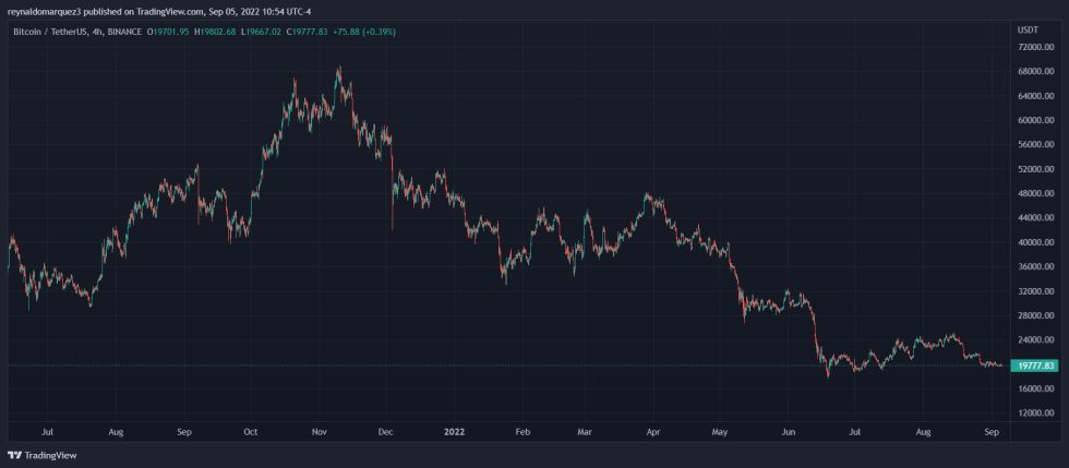 Bitcoin BTC BTCUSDT Crypto